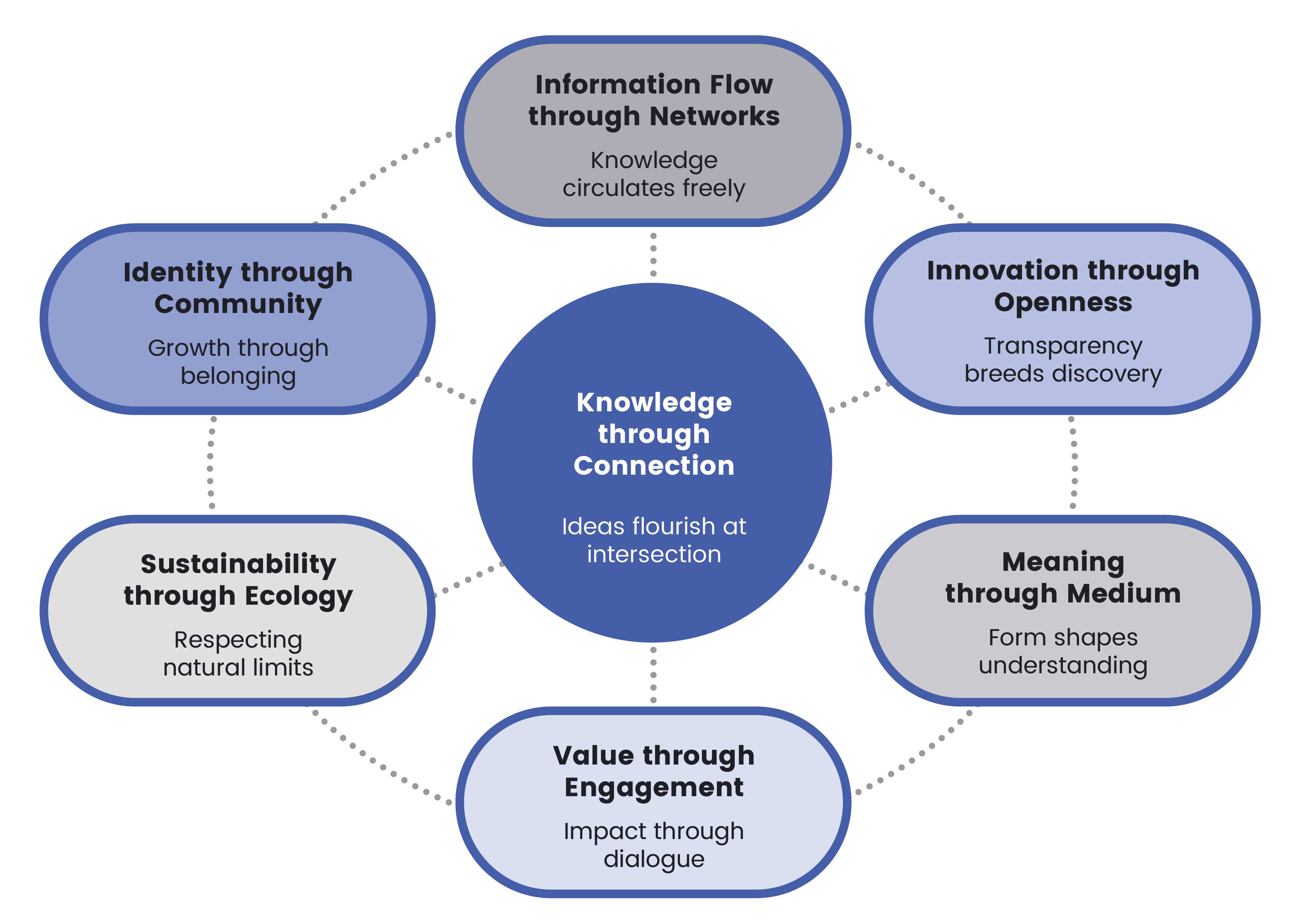 Principles of emergent scholarship